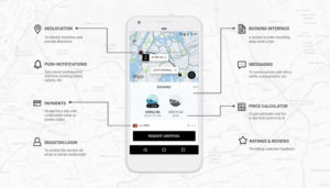 How to Build an Uber-like app? Know the cost & Tech Stack for A Uber-like Taxi App
