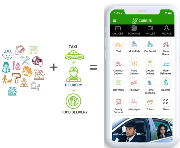 Best services under one Roof: Gojek clone – Gojek Clone Gojek Clone App gojek app script

 ...