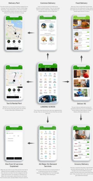 Delivering your service instantly with Gojek clone app
