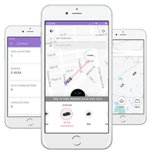 Uber clone script – Create your ride-hailing app in just two days!