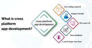 Cross-platform app development is one of the top-rated technological trends at the moment. And t ...