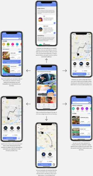 Grab Clone App – Get your mobile app