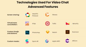 How to Build a Video Chat App for  iOS Android & Web Platforms