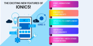 The exciting new features of Ionic5!