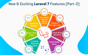 New and Exciting Laravel 7 Features | Das Infomedia