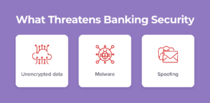 Safety of Mobile Banking: Threats and Solutions