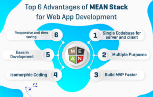 6 Benefits of Offshore MEAN Stack developers [Faster to Develop MVP] | Das Infomedia