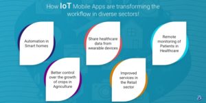 How IoT Mobile Apps are transforming the workflow in diverse sectors!