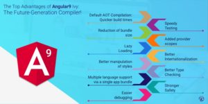 The top advantages of Angular9 Ivy: The future-generation Compiler!
