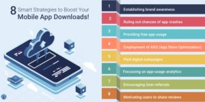 8 Smart Strategies to boost your Mobile App Downloads!
