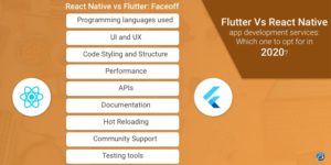 Flutter Vs React Native app development services: Which one to opt for in 2020?