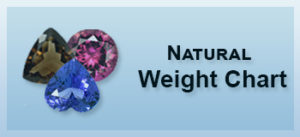 Natural Peridot/ Real Peridot/ Genuine Peridot – We offer Peridot Gemstones in all shapes  ...