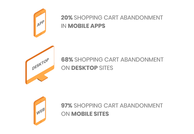Five m-Commerce trends in 2021 that could change online retail forever