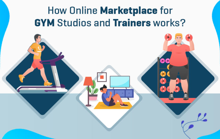 Everything You Need To Know About Starting An Online Gym Studios and Trainers works Equipment Re ...