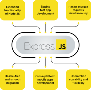 EXPRESS JS Development Services | Hire EXPRESS JS Database Developers

Top Express.JS company th ...