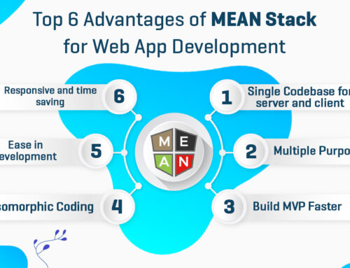 MEAN is a free and open-source JavaScript software stack for building dynamic web sites and web  ...