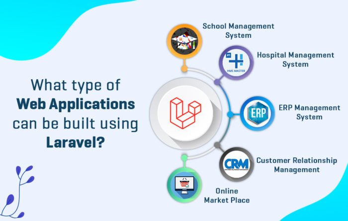 In our previous blogs about laravel, we have discussed Why Laravel web development is a good cho ...