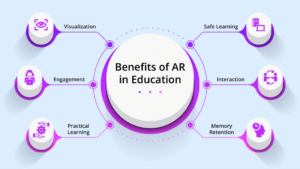 Augmented Reality in Education: The Smart Way of Learning & Fun

The blog covers the followi ...