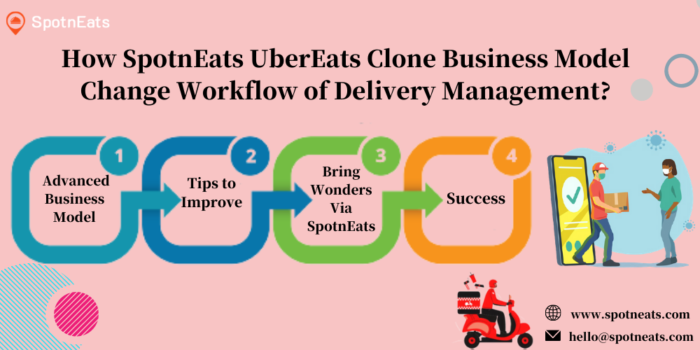 How SpotnEats UberEats Clone Business Model Change Workflow of Delivery Management?