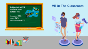 How VR in Education is Changing the Way We Learn and Teach