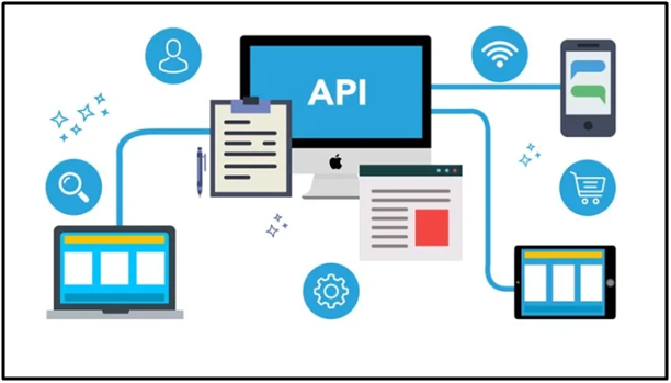 Important Third-Party APIs Integrations For Your B2B ECommerce Store