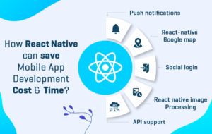 React native development company India | hire dedicated react native developer | Das Infomedia