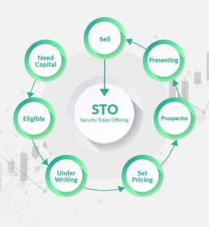 Embrace your business economic growth with STO Development Company

The blockchain based STO pla ...