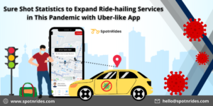 Sure Shot Statistics to Expand Ride-hailing Services in This Pandemic with Uber-like App