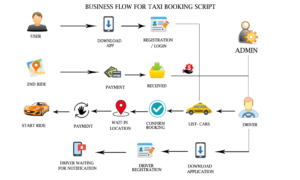 Instant taxi booking script to launch taxi booking apps
