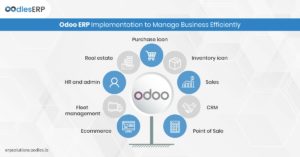 Odoo ERP Implementation to Manage Business Efficiently