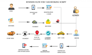 Online taxi business using uber clone