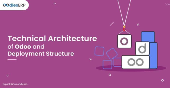 Technical Odoo Architecture and Deployment Structure at Server