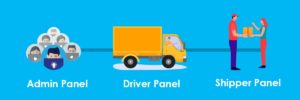 “On-demand movers and packers apps have a different craze among businesses these days. 

A ...
